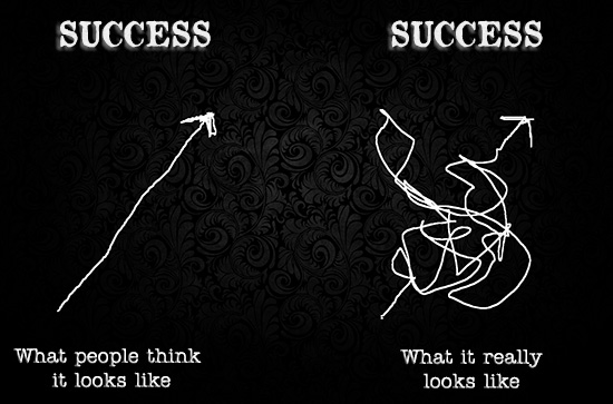 what-success-really-looks-like